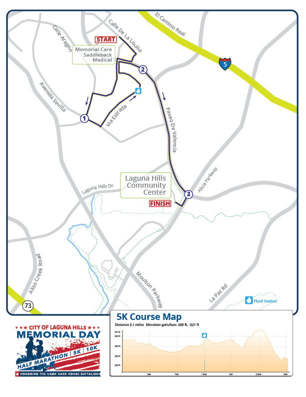 lhhm coursemap 5K